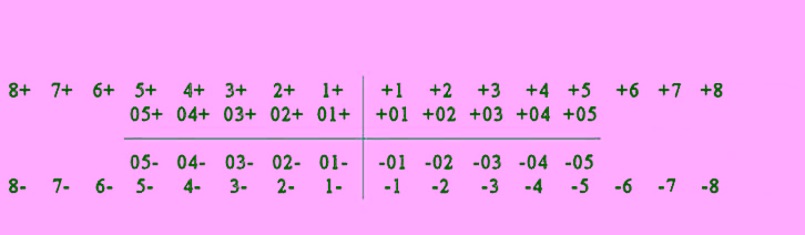 Система Хадерупа - схема